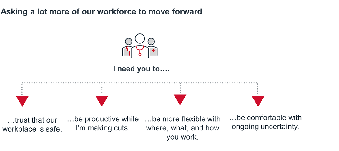 Asking a lot more of our workforce to move forward