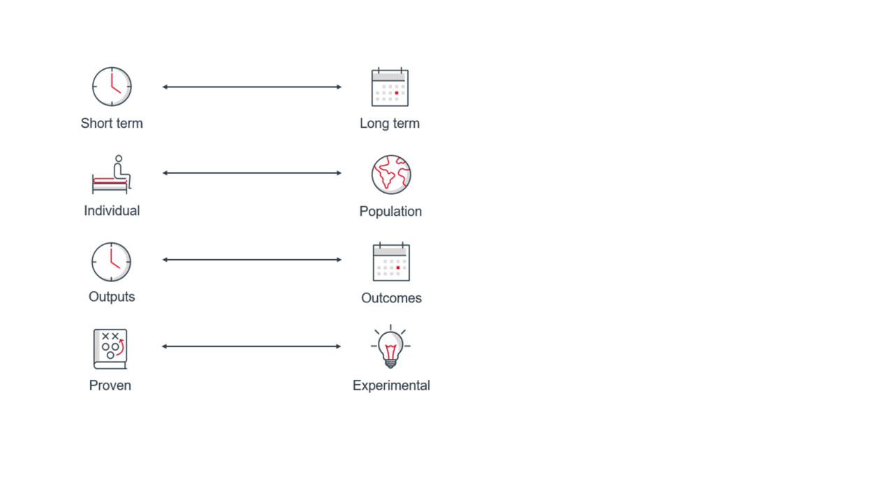 While improving healthcare value is vital, change will not happen overnight. It will take time (and concerted efforts) for organizations to expand their range on each spectrum