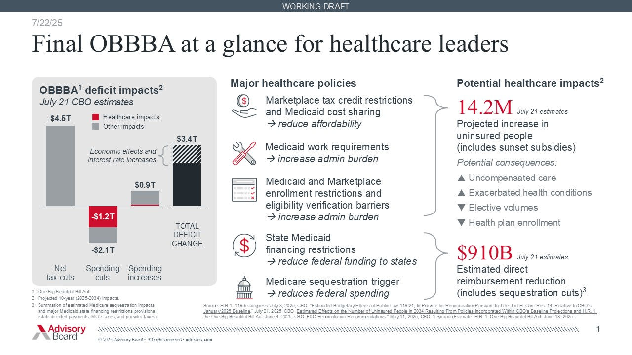 OBBBA implementation over time: