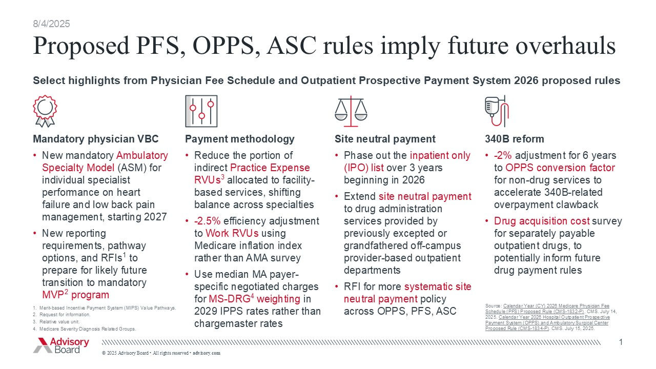 Proposed PFS, OPPS, ASC rules imply future overhauls