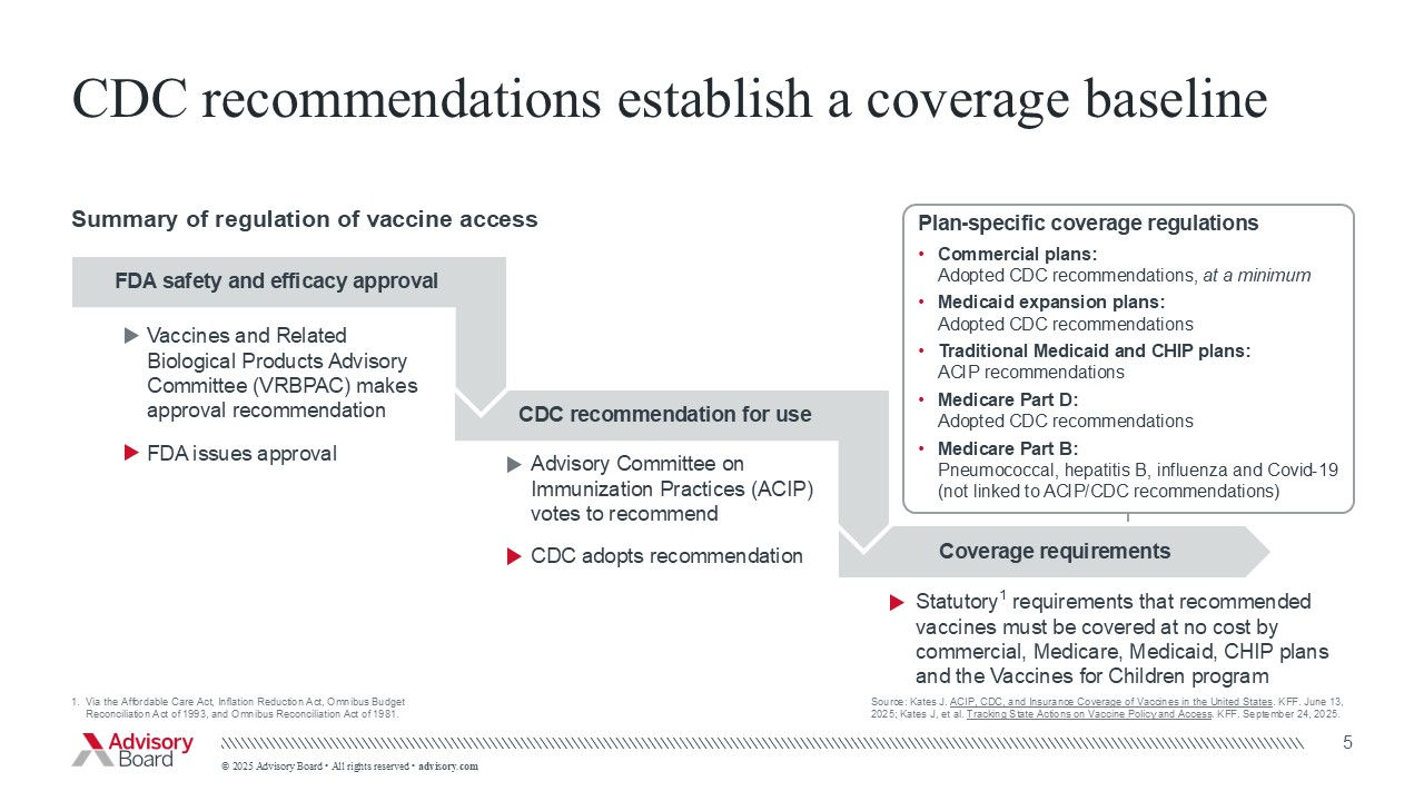 CDC recommendations establish a coverage baseline