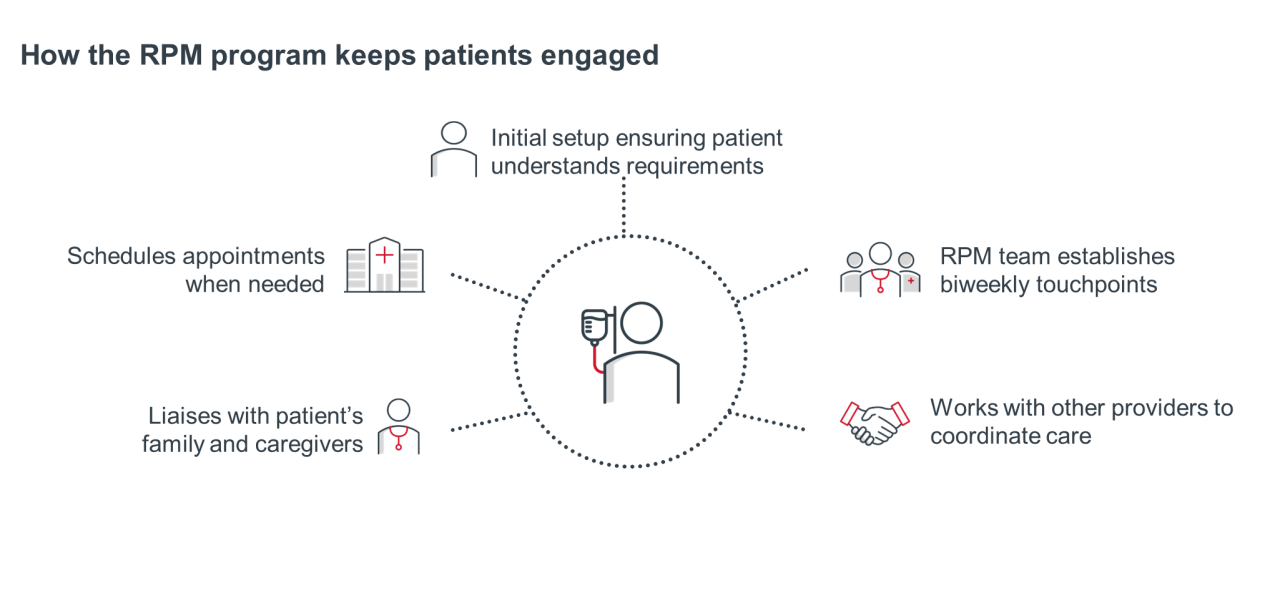 How the RPM program keeps patients engaged