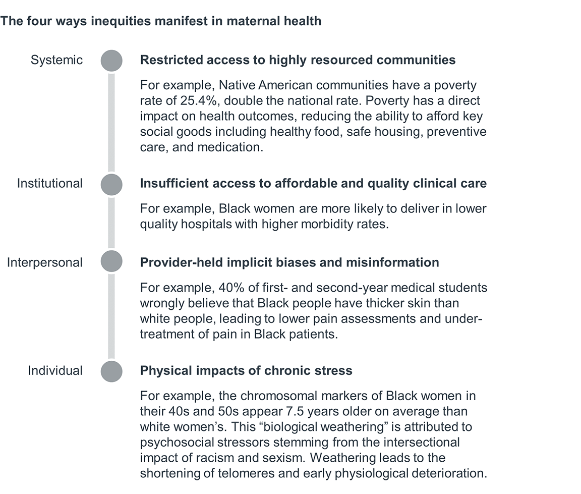The four ways inequities manifest in maternal health