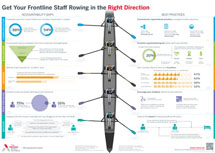 Get your staff rowing in the right direction