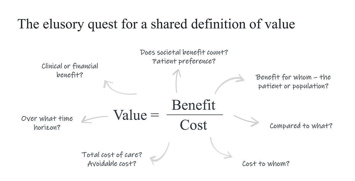 The elusory quest for a shared definition of value