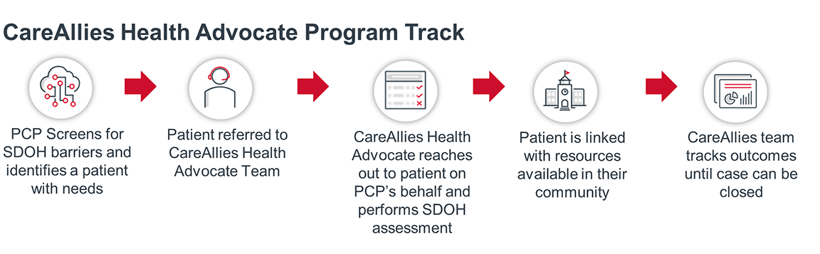CareAllies Health Advocate Program Track