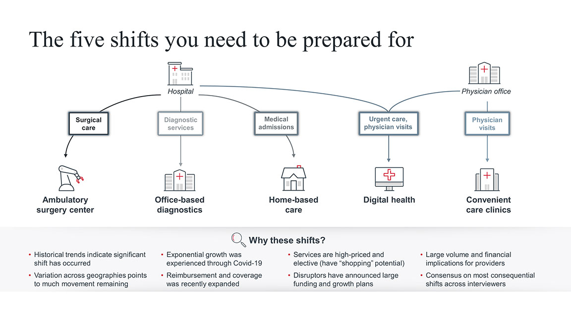 The five hospital and IDN shifts you need to be prepared for
