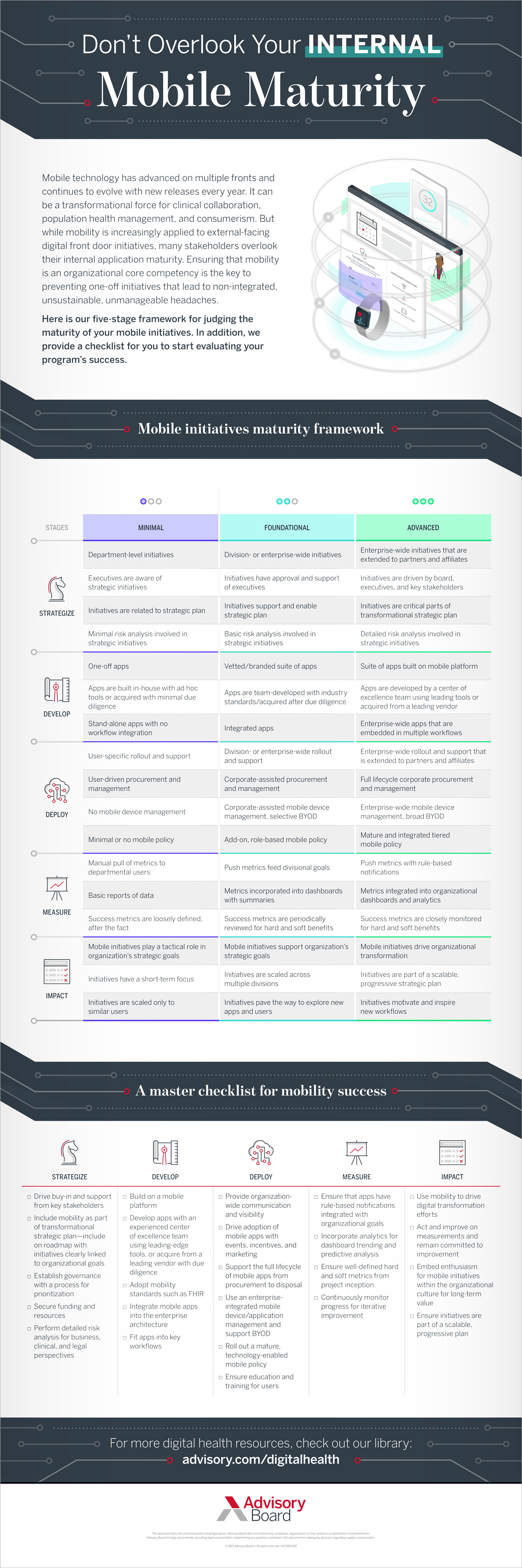 infographic