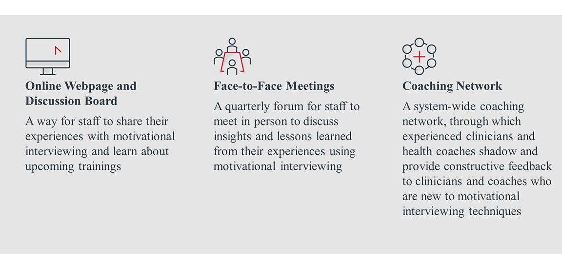 Carolinas HealthCare supplemental resources for motivational interviewing