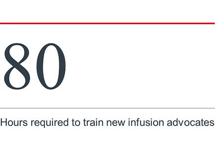 Hours required to train new infusion advocates