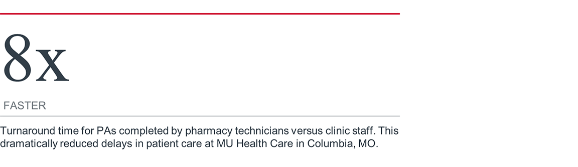 8x faster turnaround time for PAs completed by pharmacy technicians versus clinic staff