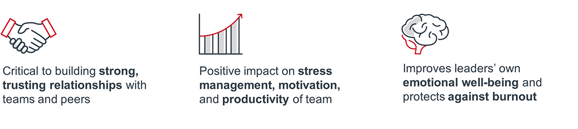 Core tenets of emotional intelligence