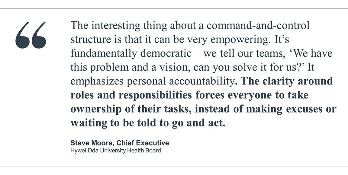 Command-control-quote