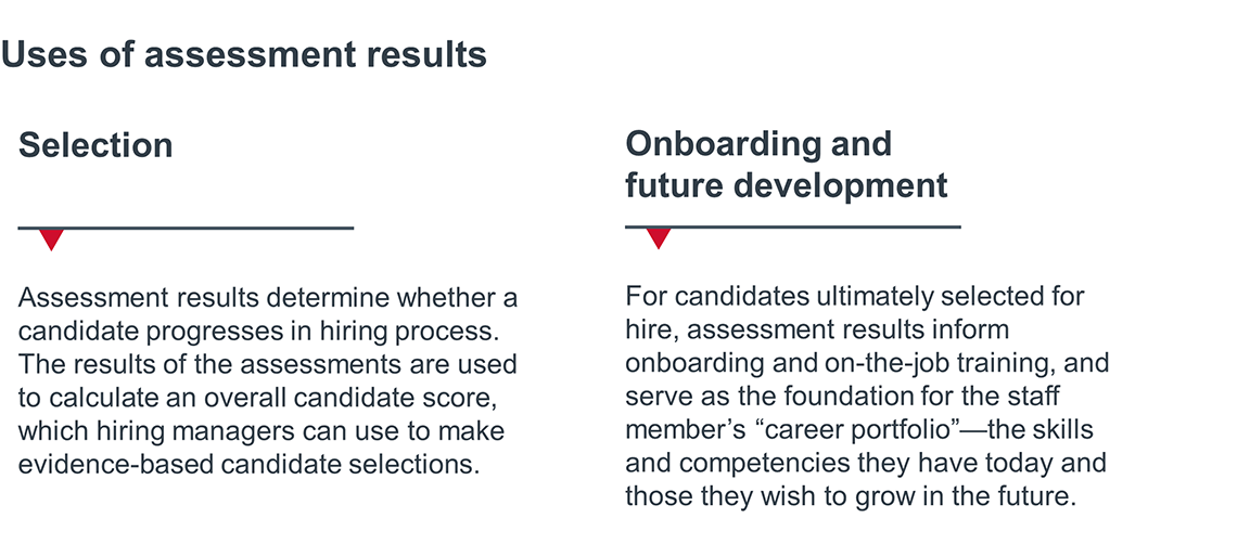 Uses of assessment results