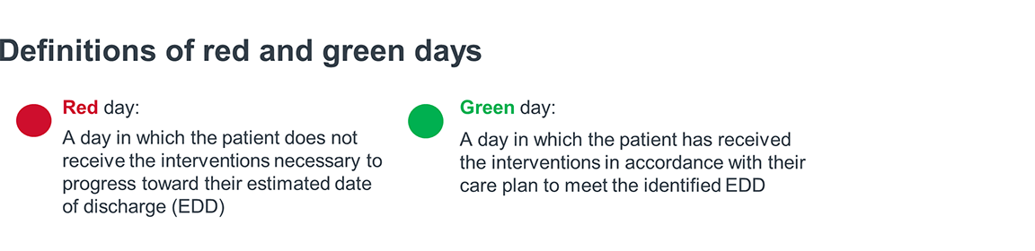 Definitions of red and green days