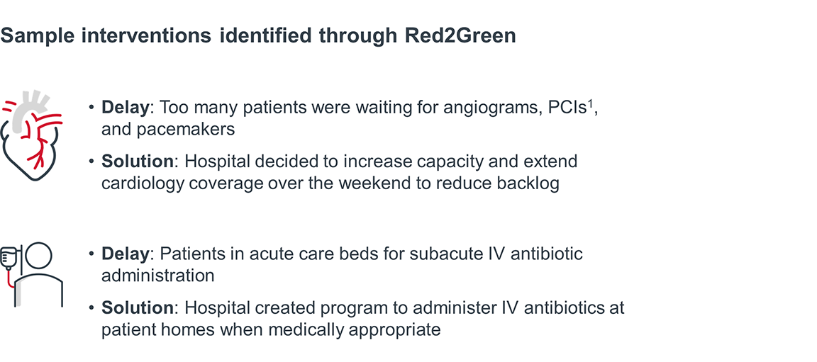 Sample interventions identified through Red2Green