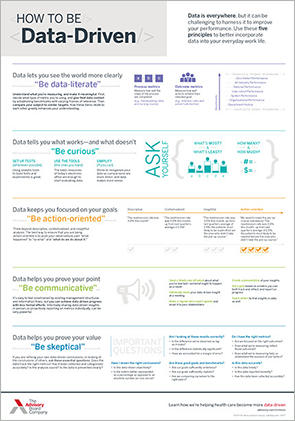 how to be data driven