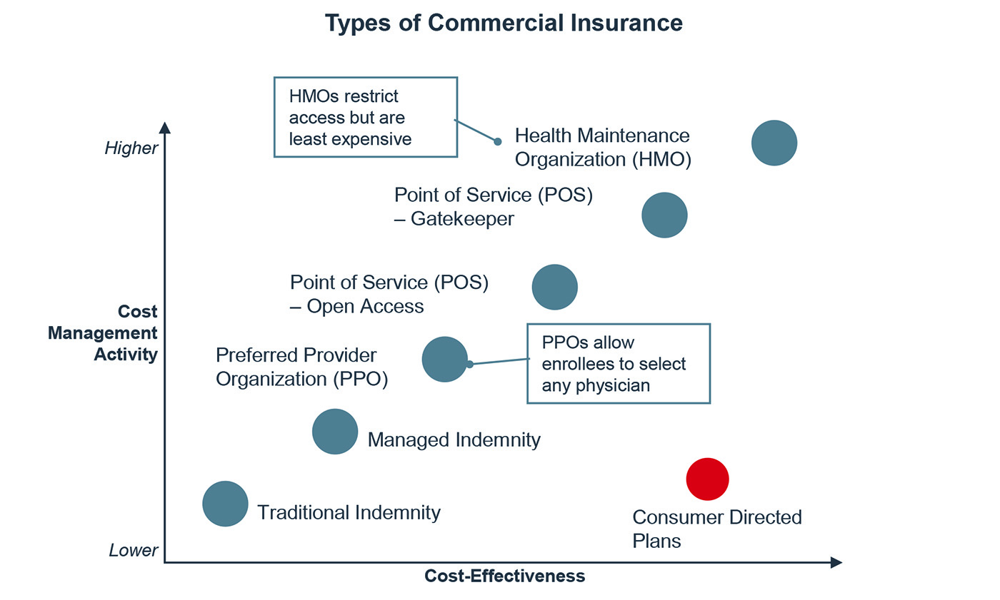 types of commercial insurance