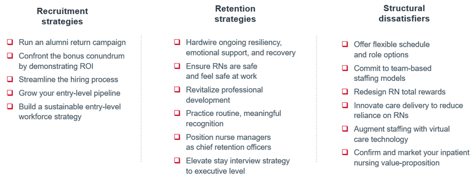 nursing crisis steps