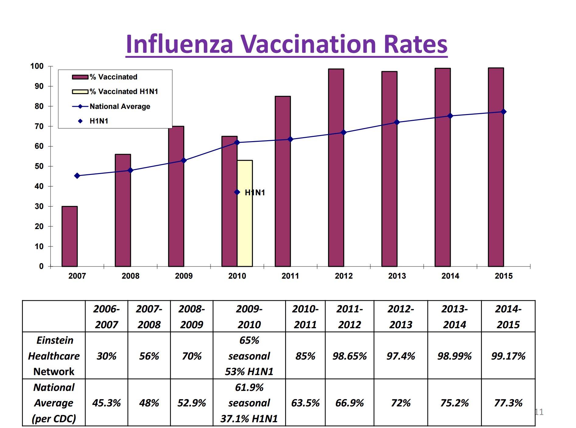 how to achieve universal vaccination