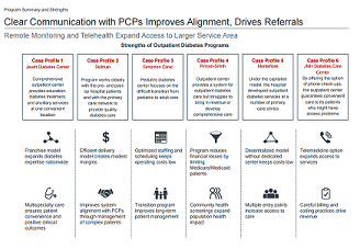  How six hospitals launched diabetes management programs 