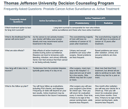 shared decision making resources compendium for cancer programs 