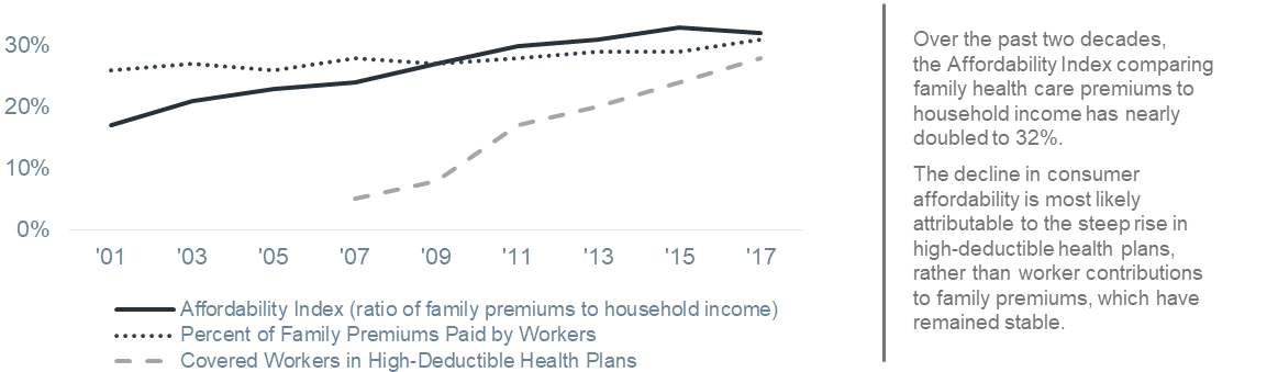Cost Sharing Issue Digest