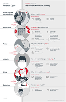 patient financial journey