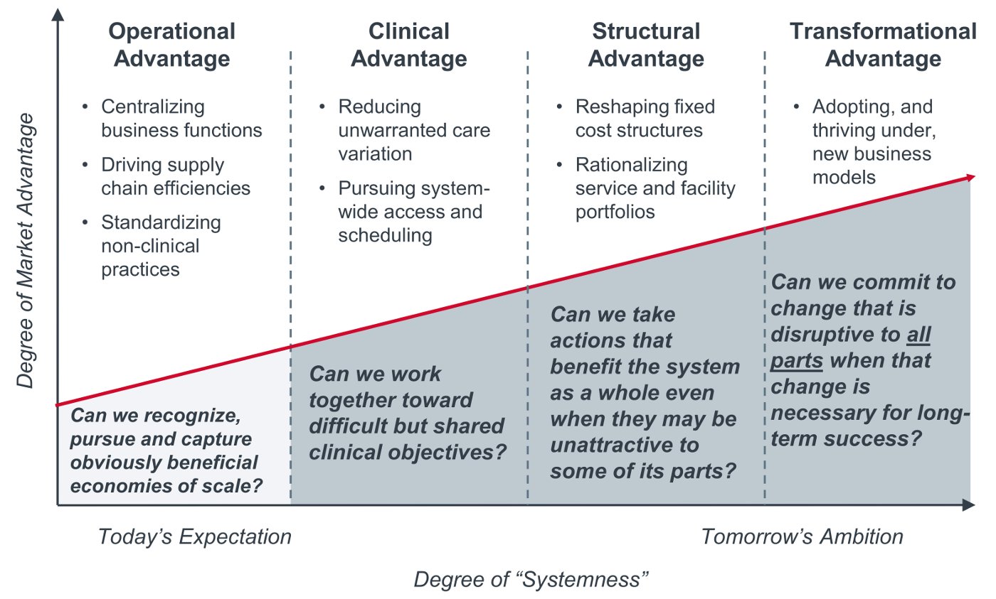 systemness framework