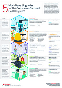 5 must-have upgrades for the consumer-focused health system