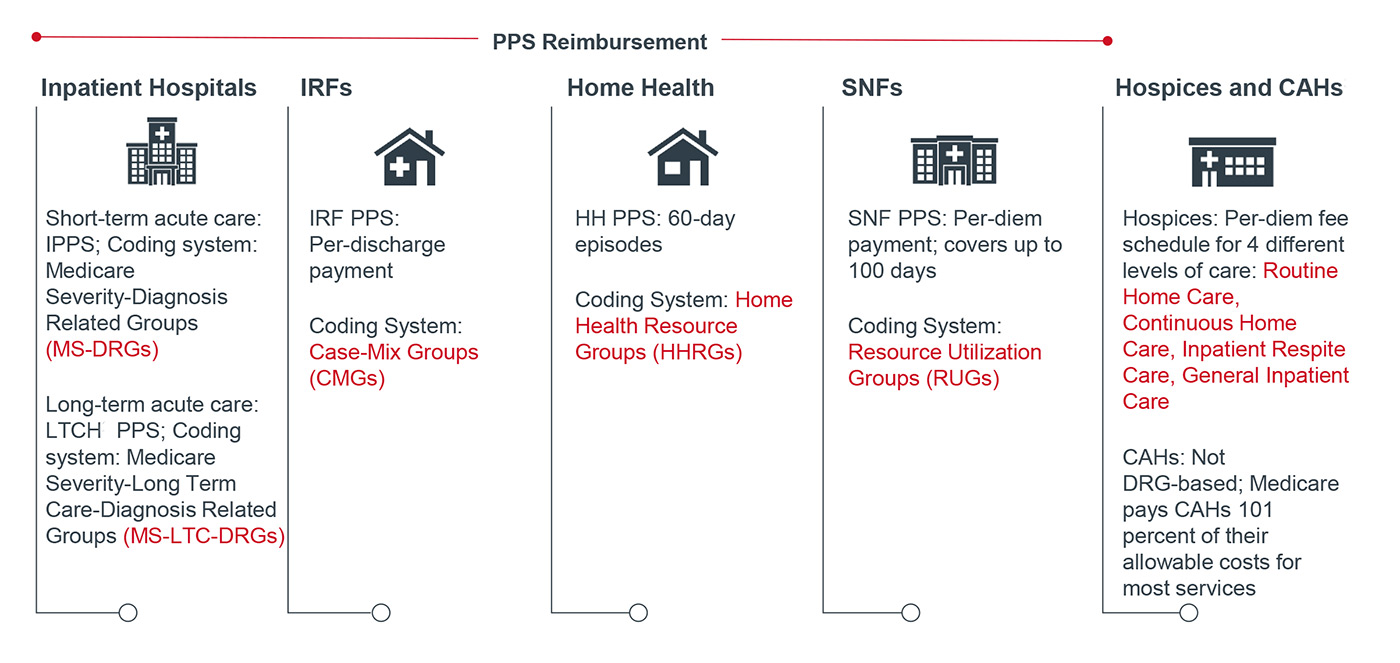 C-Suite Cheat Sheet: Medicare Part A