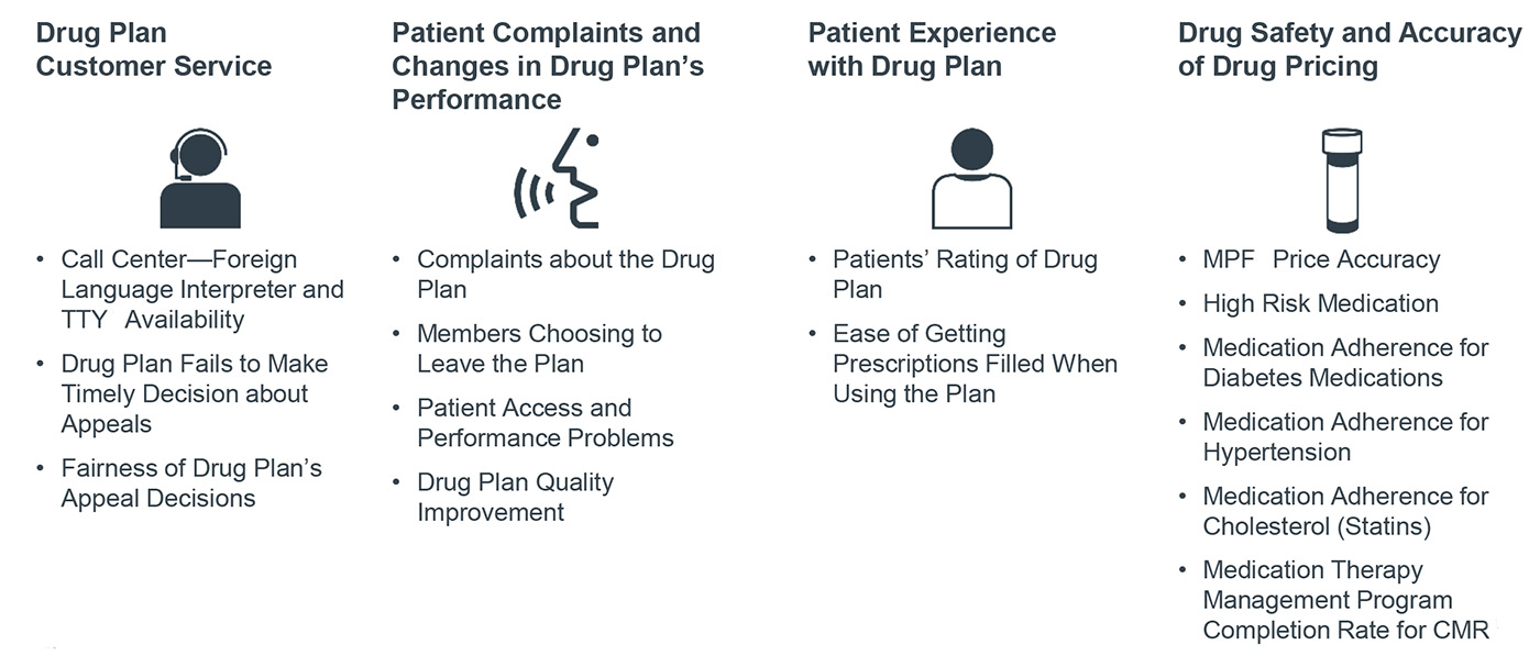 medicare part D