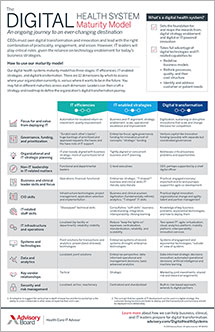 Health system digital maturity model infographic