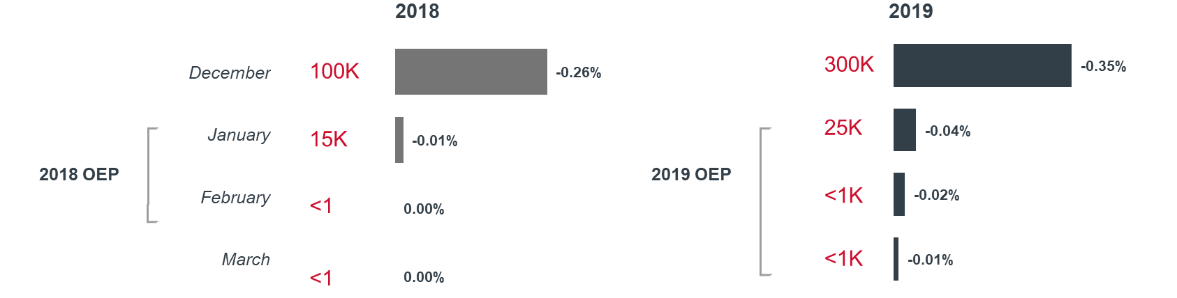 Median-Monthly-Change