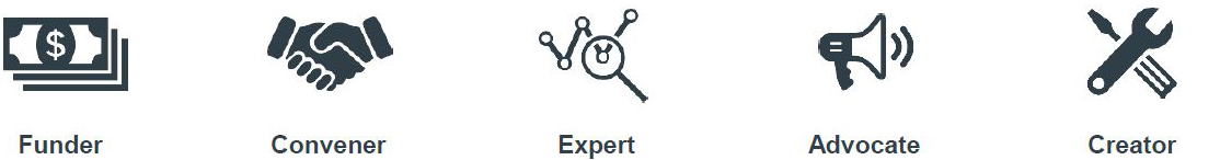 2019 Employer Market Growth Outlook