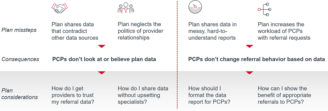 Four-missteps-plans-Infographic