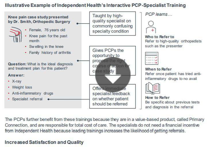 Independent Health Association