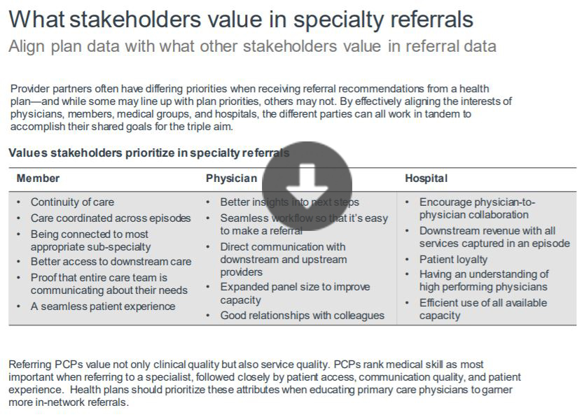 what stakeholders value in specialty referrals