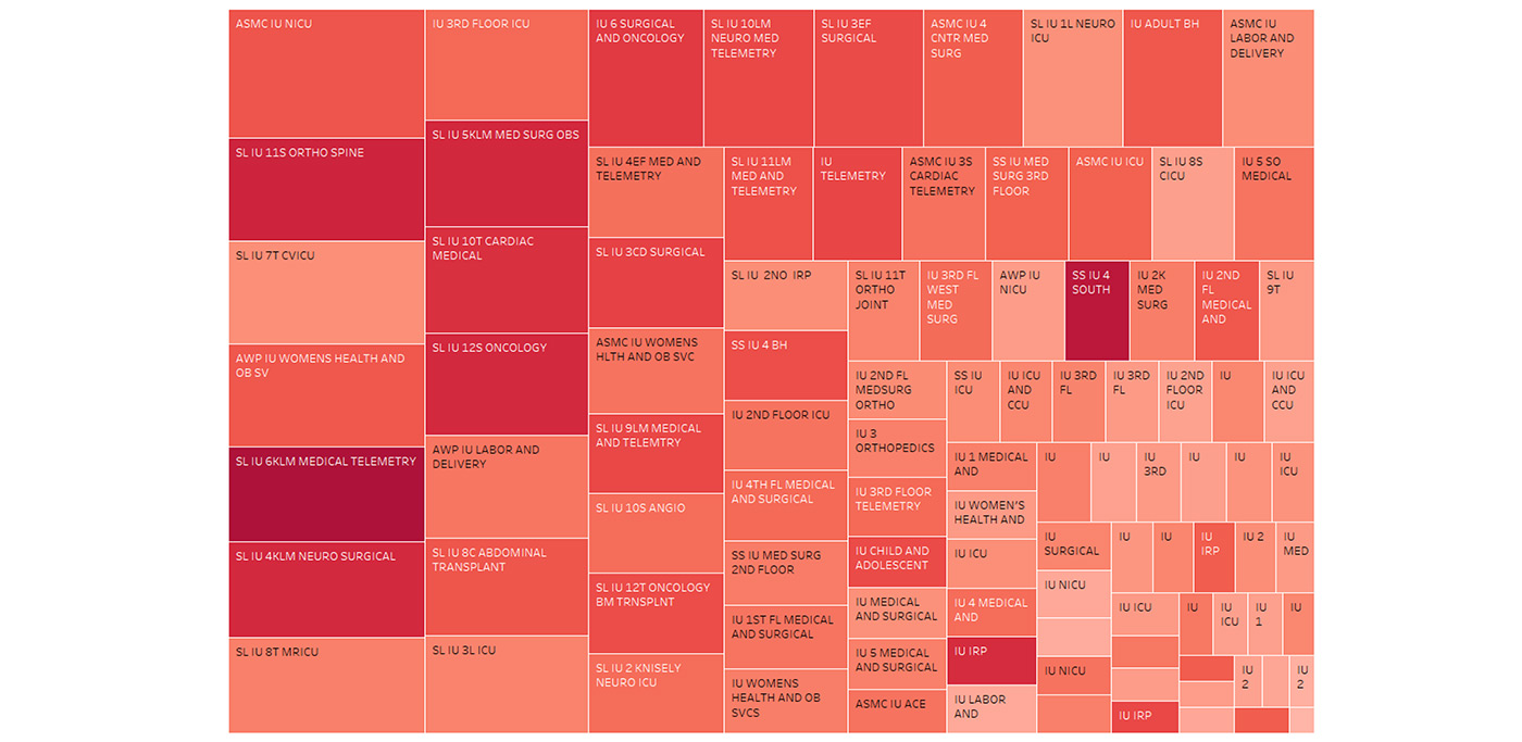 Aurora Health Care risk level heat map