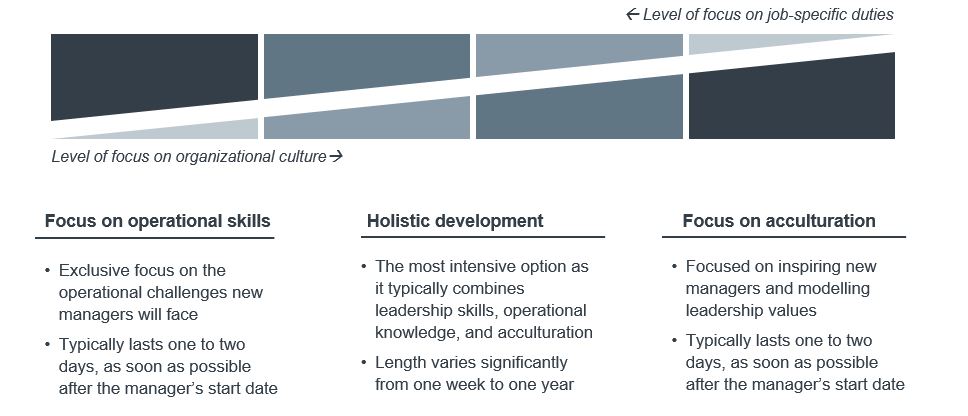 spectrum of new manager v2