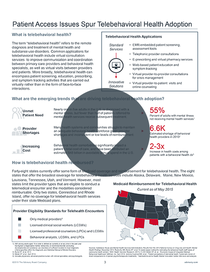  Your primer on telebehavioral health 