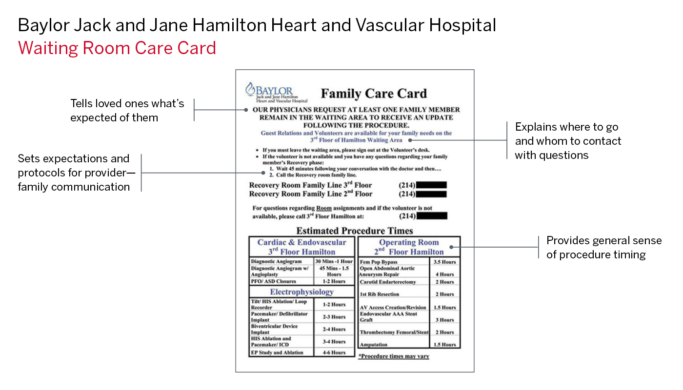 Baylor Waiting Room Care Card