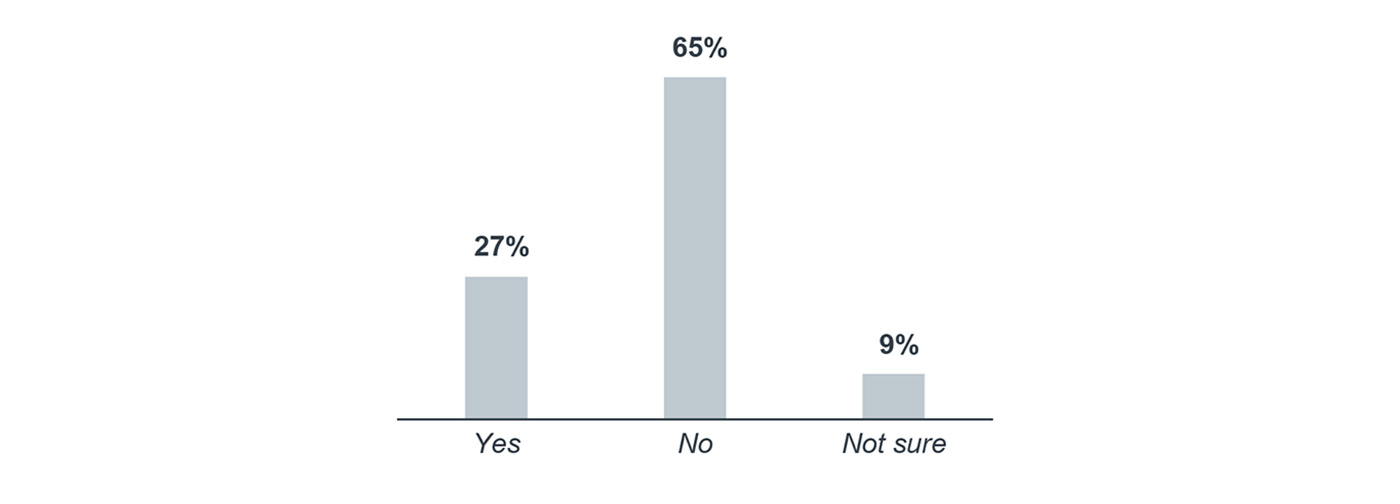 Do your oncologists participate in a molecular tumor board?