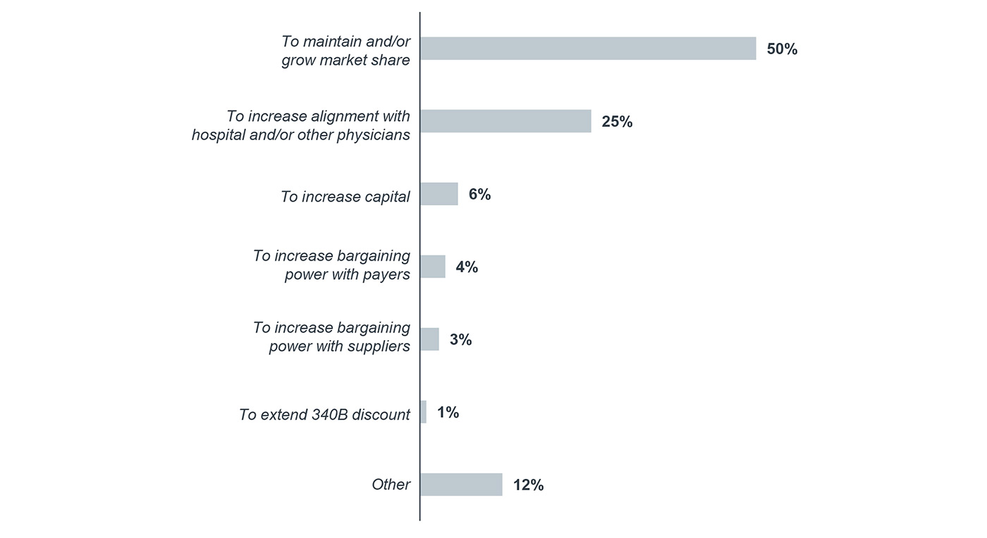 What was the top reason for deciding to partner with another hospital, medical group, or practice?