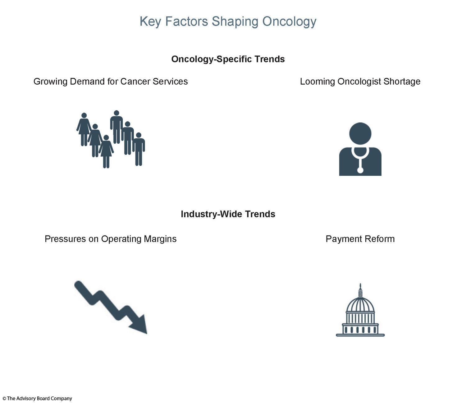 Key factors shaping oncology