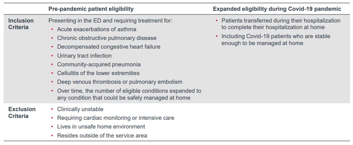 Expanded eligibility