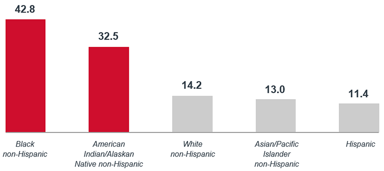 National Institute of Health