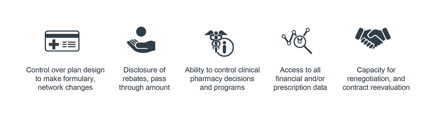 Transparency Features to Evaluate in PBM Contract