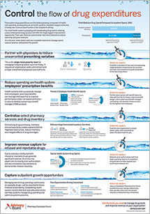 control the flow of drug expenditures
