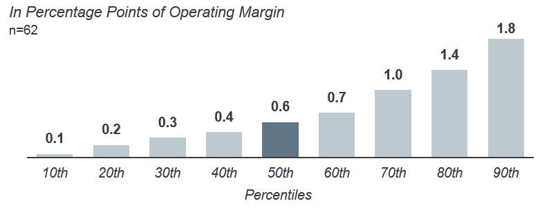 Hospital Margin